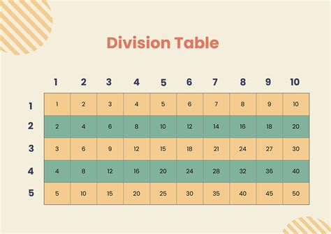 Division Numbered .